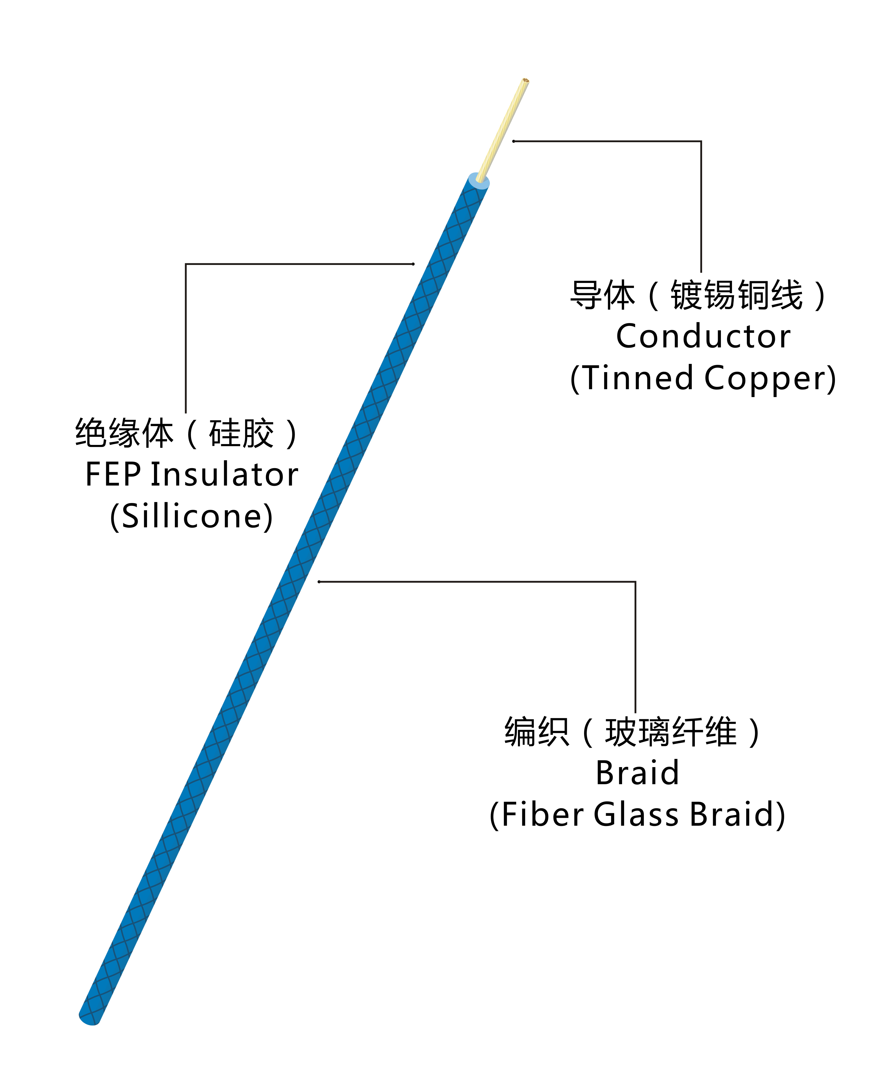 UL3122硅胶编织线