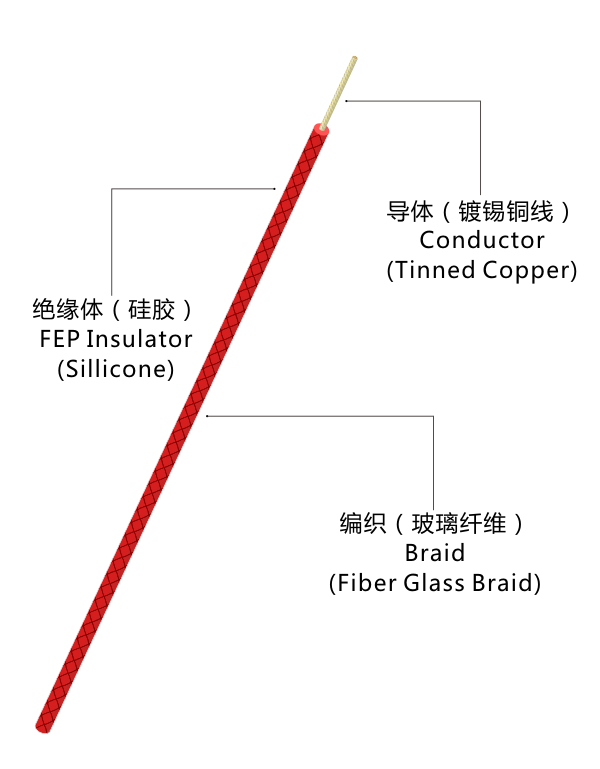 国标AGRP硅胶编织线