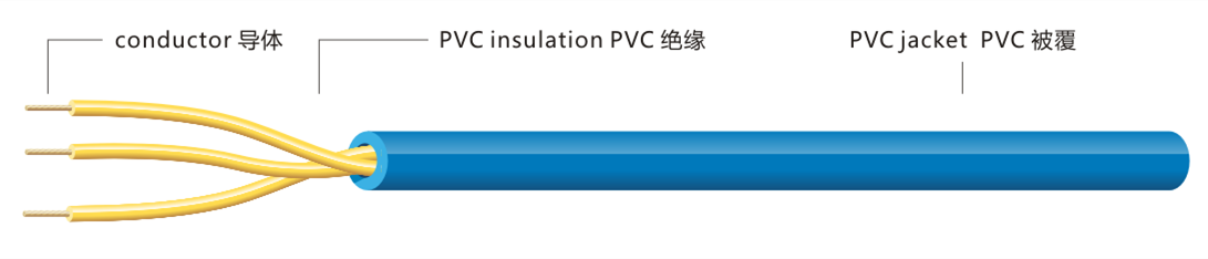 RVV护套线解析图