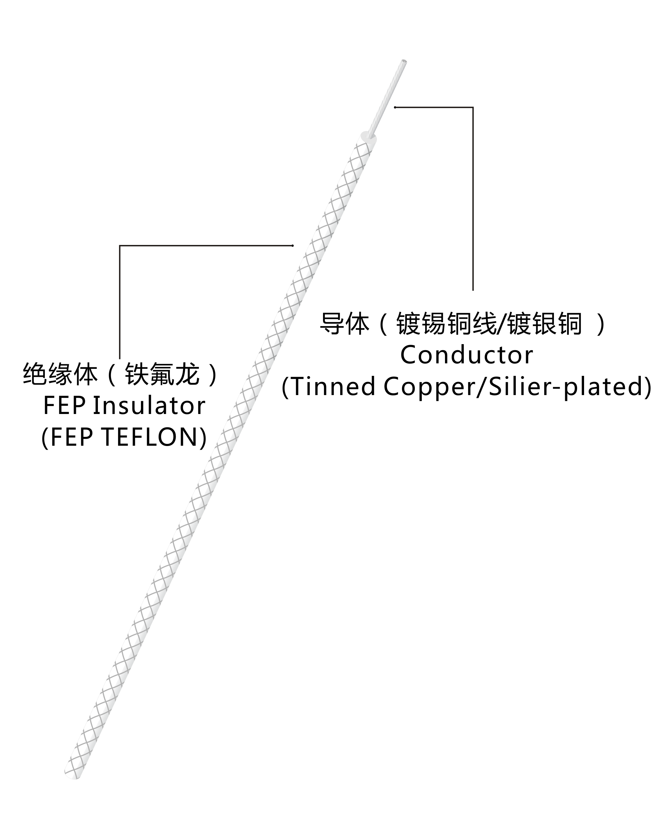 铁氟龙电线